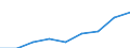 CN 39119090 /Exports /Unit = Prices (Euro/ton) /Partner: Austria /Reporter: Eur27 /39119090:Polymer and Prepolymer Plastics Produced by Chemical Synthesis, N.e.s., in Primary Forms