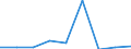 KN 39119090 /Exporte /Einheit = Preise (Euro/Tonne) /Partnerland: Malta /Meldeland: Eur27 /39119090:Kunststoffe 'polymere und Prepolymere', Durch Chemische Synthese Hergestellt, A.n.g., in Primaerformen