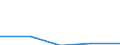 KN 39119090 /Exporte /Einheit = Preise (Euro/Tonne) /Partnerland: Lettland /Meldeland: Eur27 /39119090:Kunststoffe 'polymere und Prepolymere', Durch Chemische Synthese Hergestellt, A.n.g., in Primaerformen