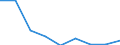 CN 39119090 /Exports /Unit = Prices (Euro/ton) /Partner: Poland /Reporter: Eur27 /39119090:Polymer and Prepolymer Plastics Produced by Chemical Synthesis, N.e.s., in Primary Forms