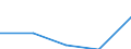 KN 39119090 /Exporte /Einheit = Preise (Euro/Tonne) /Partnerland: Ukraine /Meldeland: Eur27 /39119090:Kunststoffe 'polymere und Prepolymere', Durch Chemische Synthese Hergestellt, A.n.g., in Primaerformen