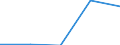 CN 39119090 /Exports /Unit = Prices (Euro/ton) /Partner: Belarus /Reporter: Eur27 /39119090:Polymer and Prepolymer Plastics Produced by Chemical Synthesis, N.e.s., in Primary Forms