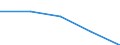 KN 39119090 /Exporte /Einheit = Preise (Euro/Tonne) /Partnerland: Russland /Meldeland: Eur27 /39119090:Kunststoffe 'polymere und Prepolymere', Durch Chemische Synthese Hergestellt, A.n.g., in Primaerformen