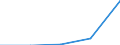 KN 39119090 /Exporte /Einheit = Preise (Euro/Tonne) /Partnerland: Slowenien /Meldeland: Eur27 /39119090:Kunststoffe 'polymere und Prepolymere', Durch Chemische Synthese Hergestellt, A.n.g., in Primaerformen