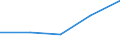 KN 39119090 /Exporte /Einheit = Preise (Euro/Tonne) /Partnerland: Kroatien /Meldeland: Eur27 /39119090:Kunststoffe 'polymere und Prepolymere', Durch Chemische Synthese Hergestellt, A.n.g., in Primaerformen