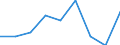 CN 39119090 /Exports /Unit = Prices (Euro/ton) /Partner: Morocco /Reporter: Eur27 /39119090:Polymer and Prepolymer Plastics Produced by Chemical Synthesis, N.e.s., in Primary Forms