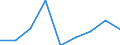 KN 39119090 /Exporte /Einheit = Preise (Euro/Tonne) /Partnerland: Tunesien /Meldeland: Eur27 /39119090:Kunststoffe 'polymere und Prepolymere', Durch Chemische Synthese Hergestellt, A.n.g., in Primaerformen