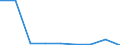 CN 39119090 /Exports /Unit = Prices (Euro/ton) /Partner: Libya /Reporter: Eur27 /39119090:Polymer and Prepolymer Plastics Produced by Chemical Synthesis, N.e.s., in Primary Forms