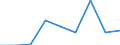 CN 39119090 /Exports /Unit = Prices (Euro/ton) /Partner: Egypt /Reporter: Eur27 /39119090:Polymer and Prepolymer Plastics Produced by Chemical Synthesis, N.e.s., in Primary Forms