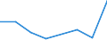 KN 39119090 /Exporte /Einheit = Preise (Euro/Tonne) /Partnerland: Mauretanien /Meldeland: Eur27 /39119090:Kunststoffe 'polymere und Prepolymere', Durch Chemische Synthese Hergestellt, A.n.g., in Primaerformen