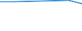 KN 39119090 /Exporte /Einheit = Preise (Euro/Tonne) /Partnerland: Mali /Meldeland: Eur27 /39119090:Kunststoffe 'polymere und Prepolymere', Durch Chemische Synthese Hergestellt, A.n.g., in Primaerformen