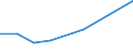 KN 39119090 /Exporte /Einheit = Preise (Euro/Tonne) /Partnerland: Burkina Faso /Meldeland: Eur27 /39119090:Kunststoffe 'polymere und Prepolymere', Durch Chemische Synthese Hergestellt, A.n.g., in Primaerformen