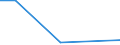 KN 39119090 /Exporte /Einheit = Preise (Euro/Tonne) /Partnerland: Tschad /Meldeland: Eur27 /39119090:Kunststoffe 'polymere und Prepolymere', Durch Chemische Synthese Hergestellt, A.n.g., in Primaerformen