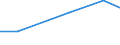 KN 39119090 /Exporte /Einheit = Preise (Euro/Tonne) /Partnerland: Guinea /Meldeland: Eur27 /39119090:Kunststoffe 'polymere und Prepolymere', Durch Chemische Synthese Hergestellt, A.n.g., in Primaerformen