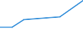 KN 39119090 /Exporte /Einheit = Preise (Euro/Tonne) /Partnerland: Sierra Leone /Meldeland: Eur27 /39119090:Kunststoffe 'polymere und Prepolymere', Durch Chemische Synthese Hergestellt, A.n.g., in Primaerformen