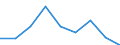 CN 39119090 /Exports /Unit = Prices (Euro/ton) /Partner: Ivory Coast /Reporter: Eur27 /39119090:Polymer and Prepolymer Plastics Produced by Chemical Synthesis, N.e.s., in Primary Forms