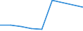 KN 39119090 /Exporte /Einheit = Preise (Euro/Tonne) /Partnerland: Togo /Meldeland: Eur27 /39119090:Kunststoffe 'polymere und Prepolymere', Durch Chemische Synthese Hergestellt, A.n.g., in Primaerformen