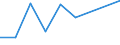 KN 39119090 /Exporte /Einheit = Preise (Euro/Tonne) /Partnerland: Kongo /Meldeland: Eur27 /39119090:Kunststoffe 'polymere und Prepolymere', Durch Chemische Synthese Hergestellt, A.n.g., in Primaerformen