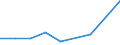 KN 39119090 /Exporte /Einheit = Preise (Euro/Tonne) /Partnerland: Dem. Rep. Kongo /Meldeland: Eur27 /39119090:Kunststoffe 'polymere und Prepolymere', Durch Chemische Synthese Hergestellt, A.n.g., in Primaerformen