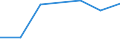 KN 39119090 /Exporte /Einheit = Preise (Euro/Tonne) /Partnerland: Burundi /Meldeland: Eur27 /39119090:Kunststoffe 'polymere und Prepolymere', Durch Chemische Synthese Hergestellt, A.n.g., in Primaerformen