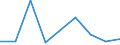 CN 39119090 /Exports /Unit = Prices (Euro/ton) /Partner: Ethiopia /Reporter: Eur27 /39119090:Polymer and Prepolymer Plastics Produced by Chemical Synthesis, N.e.s., in Primary Forms