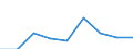 CN 39119090 /Exports /Unit = Prices (Euro/ton) /Partner: Kenya /Reporter: Eur27 /39119090:Polymer and Prepolymer Plastics Produced by Chemical Synthesis, N.e.s., in Primary Forms