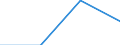 KN 39119090 /Exporte /Einheit = Preise (Euro/Tonne) /Partnerland: Uganda /Meldeland: Eur27 /39119090:Kunststoffe 'polymere und Prepolymere', Durch Chemische Synthese Hergestellt, A.n.g., in Primaerformen