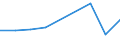 CN 39119090 /Exports /Unit = Prices (Euro/ton) /Partner: Madagascar /Reporter: Eur27 /39119090:Polymer and Prepolymer Plastics Produced by Chemical Synthesis, N.e.s., in Primary Forms