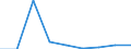 CN 39119090 /Exports /Unit = Prices (Euro/ton) /Partner: Reunion /Reporter: Eur27 /39119090:Polymer and Prepolymer Plastics Produced by Chemical Synthesis, N.e.s., in Primary Forms