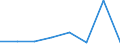 CN 39119090 /Exports /Unit = Prices (Euro/ton) /Partner: Mauritius /Reporter: Eur27 /39119090:Polymer and Prepolymer Plastics Produced by Chemical Synthesis, N.e.s., in Primary Forms