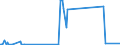 CN 39119092 /Exports /Unit = Prices (Euro/ton) /Partner: Netherlands /Reporter: Eur27_2020 /39119092:Hydrogenated Copolymers of Vinyltoluene and Alfa-methylstyrene, and Copolymer of P-cresol and Divinylbenzene, in the Form of a Solution in N,n-dimethylacetamide Containing by WeightÂ 50Â % or More of Polymer, Produced by Chemical Synthesis, in Primary Forms