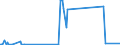 KN 39119092 /Exporte /Einheit = Preise (Euro/Tonne) /Partnerland: Niederlande /Meldeland: Eur27_2020 /39119092:Copolymere, Hydriert, aus Vinyltoluol und Alfa-methylstyrol,und Copolymer aus P-kresol und Divinylbenzol, in Form Einer Lösung in N,n-dimethylacetamid, mit Einem Gehalt an Polymer von 50 ght Oder Mehr, Durch Chemische Synthese Hergestellt, in Primärformen