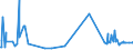 CN 39119092 /Exports /Unit = Prices (Euro/ton) /Partner: Italy /Reporter: Eur27_2020 /39119092:Hydrogenated Copolymers of Vinyltoluene and Alfa-methylstyrene, and Copolymer of P-cresol and Divinylbenzene, in the Form of a Solution in N,n-dimethylacetamide Containing by Weight 50 % or More of Polymer, Produced by Chemical Synthesis, in Primary Forms