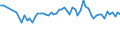 CN 39119092 /Exports /Unit = Prices (Euro/ton) /Partner: United Kingdom(Excluding Northern Ireland) /Reporter: Eur27_2020 /39119092:Hydrogenated Copolymers of Vinyltoluene and Alfa-methylstyrene, and Copolymer of P-cresol and Divinylbenzene, in the Form of a Solution in N,n-dimethylacetamide Containing by WeightÂ 50Â % or More of Polymer, Produced by Chemical Synthesis, in Primary Forms