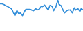 CN 39119092 /Exports /Unit = Prices (Euro/ton) /Partner: United Kingdom(Excluding Northern Ireland) /Reporter: Eur27_2020 /39119092:Hydrogenated Copolymers of Vinyltoluene and Alfa-methylstyrene, and Copolymer of P-cresol and Divinylbenzene, in the Form of a Solution in N,n-dimethylacetamide Containing by Weight 50 % or More of Polymer, Produced by Chemical Synthesis, in Primary Forms