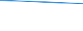CN 39119092 /Exports /Unit = Prices (Euro/ton) /Partner: Iceland /Reporter: Eur27 /39119092: HydrogenHydrogenated Copolymers of Vinyltoluene and Alfa-methylstyrene, and Copolymer of P-cresol and Divinylbenzene, in the Form of a Solution in N,n-dimethylacetamide Containing by WeightÂ 50Â % or More of Polymer, Produced by Chemical Synthesis, in Primary Forms