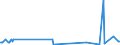 CN 39119092 /Exports /Unit = Prices (Euro/ton) /Partner: Finland /Reporter: Eur27_2020 /39119092:Hydrogenated Copolymers of Vinyltoluene and Alfa-methylstyrene, and Copolymer of P-cresol and Divinylbenzene, in the Form of a Solution in N,n-dimethylacetamide Containing by WeightÂ 50Â % or More of Polymer, Produced by Chemical Synthesis, in Primary Forms