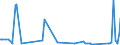 CN 39119092 /Exports /Unit = Prices (Euro/ton) /Partner: Switzerland /Reporter: Eur27_2020 /39119092:Hydrogenated Copolymers of Vinyltoluene and Alfa-methylstyrene, and Copolymer of P-cresol and Divinylbenzene, in the Form of a Solution in N,n-dimethylacetamide Containing by WeightÂ 50Â % or More of Polymer, Produced by Chemical Synthesis, in Primary Forms