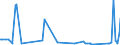 CN 39119092 /Exports /Unit = Prices (Euro/ton) /Partner: Switzerland /Reporter: Eur27_2020 /39119092:Hydrogenated Copolymers of Vinyltoluene and Alfa-methylstyrene, and Copolymer of P-cresol and Divinylbenzene, in the Form of a Solution in N,n-dimethylacetamide Containing by Weight 50 % or More of Polymer, Produced by Chemical Synthesis, in Primary Forms