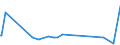 CN 39119092 /Exports /Unit = Prices (Euro/ton) /Partner: Turkey /Reporter: Eur27_2020 /39119092:Hydrogenated Copolymers of Vinyltoluene and Alfa-methylstyrene, and Copolymer of P-cresol and Divinylbenzene, in the Form of a Solution in N,n-dimethylacetamide Containing by WeightÂ 50Â % or More of Polymer, Produced by Chemical Synthesis, in Primary Forms