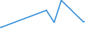 CN 39119092 /Exports /Unit = Prices (Euro/ton) /Partner: Bulgaria /Reporter: Eur27_2020 /39119092:Hydrogenated Copolymers of Vinyltoluene and Alfa-methylstyrene, and Copolymer of P-cresol and Divinylbenzene, in the Form of a Solution in N,n-dimethylacetamide Containing by WeightÂ 50Â % or More of Polymer, Produced by Chemical Synthesis, in Primary Forms