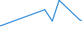 CN 39119092 /Exports /Unit = Prices (Euro/ton) /Partner: Bulgaria /Reporter: Eur27_2020 /39119092:Hydrogenated Copolymers of Vinyltoluene and Alfa-methylstyrene, and Copolymer of P-cresol and Divinylbenzene, in the Form of a Solution in N,n-dimethylacetamide Containing by Weight 50 % or More of Polymer, Produced by Chemical Synthesis, in Primary Forms