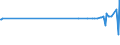 CN 39119092 /Exports /Unit = Prices (Euro/ton) /Partner: Croatia /Reporter: Eur27_2020 /39119092:Hydrogenated Copolymers of Vinyltoluene and Alfa-methylstyrene, and Copolymer of P-cresol and Divinylbenzene, in the Form of a Solution in N,n-dimethylacetamide Containing by WeightÂ 50Â % or More of Polymer, Produced by Chemical Synthesis, in Primary Forms