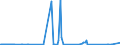 CN 39119092 /Exports /Unit = Prices (Euro/ton) /Partner: Usa /Reporter: Eur27_2020 /39119092:Hydrogenated Copolymers of Vinyltoluene and Alfa-methylstyrene, and Copolymer of P-cresol and Divinylbenzene, in the Form of a Solution in N,n-dimethylacetamide Containing by Weight 50 % or More of Polymer, Produced by Chemical Synthesis, in Primary Forms