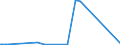 CN 39119092 /Exports /Unit = Prices (Euro/ton) /Partner: Brazil /Reporter: Eur27_2020 /39119092:Hydrogenated Copolymers of Vinyltoluene and Alfa-methylstyrene, and Copolymer of P-cresol and Divinylbenzene, in the Form of a Solution in N,n-dimethylacetamide Containing by WeightÂ 50Â % or More of Polymer, Produced by Chemical Synthesis, in Primary Forms
