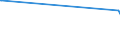 CN 39119092 /Exports /Unit = Prices (Euro/ton) /Partner: Cyprus /Reporter: Eur27_2020 /39119092:Hydrogenated Copolymers of Vinyltoluene and Alfa-methylstyrene, and Copolymer of P-cresol and Divinylbenzene, in the Form of a Solution in N,n-dimethylacetamide Containing by WeightÂ 50Â % or More of Polymer, Produced by Chemical Synthesis, in Primary Forms