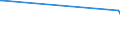 CN 39119092 /Exports /Unit = Prices (Euro/ton) /Partner: Cyprus /Reporter: Eur27_2020 /39119092:Hydrogenated Copolymers of Vinyltoluene and Alfa-methylstyrene, and Copolymer of P-cresol and Divinylbenzene, in the Form of a Solution in N,n-dimethylacetamide Containing by Weight 50 % or More of Polymer, Produced by Chemical Synthesis, in Primary Forms