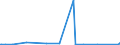 CN 39119092 /Exports /Unit = Prices (Euro/ton) /Partner: China /Reporter: Eur27_2020 /39119092:Hydrogenated Copolymers of Vinyltoluene and Alfa-methylstyrene, and Copolymer of P-cresol and Divinylbenzene, in the Form of a Solution in N,n-dimethylacetamide Containing by WeightÂ 50Â % or More of Polymer, Produced by Chemical Synthesis, in Primary Forms