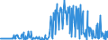 CN 39119092 /Exports /Unit = Prices (Euro/ton) /Partner: Intra-eur /Reporter: Eur27_2020 /39119092:Hydrogenated Copolymers of Vinyltoluene and Alfa-methylstyrene, and Copolymer of P-cresol and Divinylbenzene, in the Form of a Solution in N,n-dimethylacetamide Containing by WeightÂ 50Â % or More of Polymer, Produced by Chemical Synthesis, in Primary Forms
