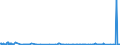 CN 39119092 /Exports /Unit = Quantities in tons /Partner: France /Reporter: Eur27_2020 /39119092:Hydrogenated Copolymers of Vinyltoluene and Alfa-methylstyrene, and Copolymer of P-cresol and Divinylbenzene, in the Form of a Solution in N,n-dimethylacetamide Containing by WeightÂ 50Â % or More of Polymer, Produced by Chemical Synthesis, in Primary Forms